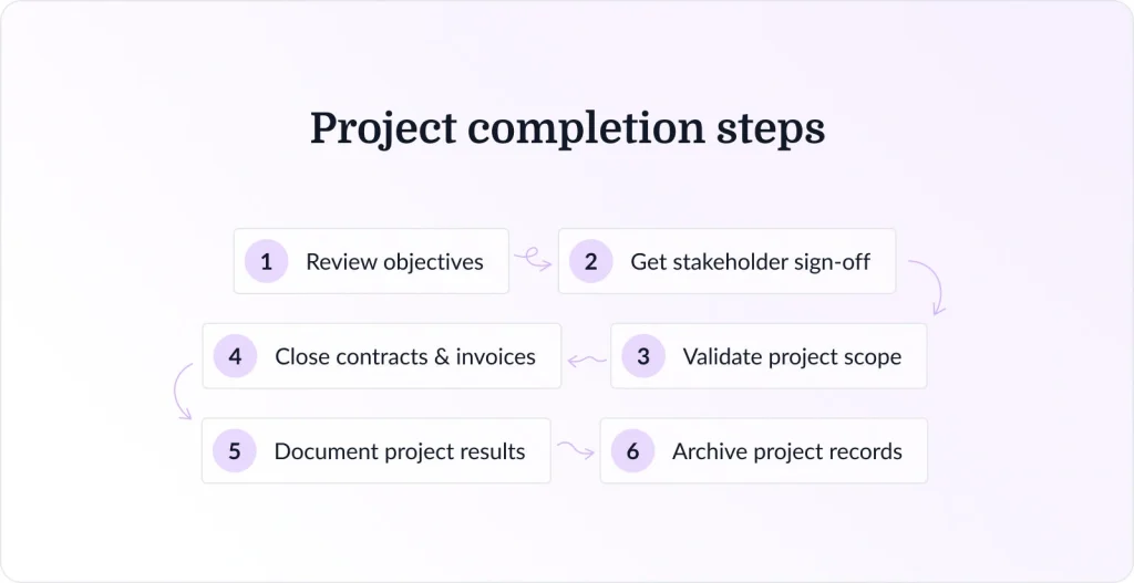 What is a project completion plan? 
