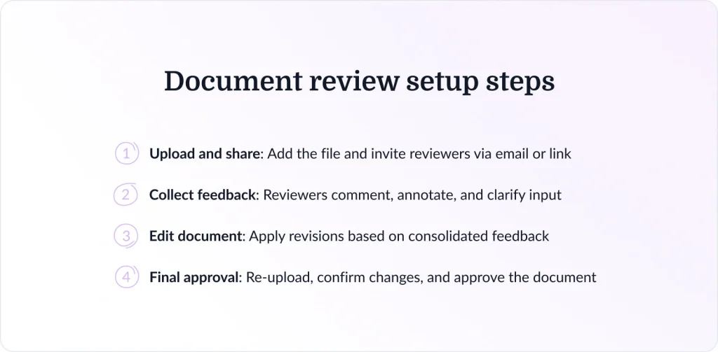 Document review setup steps