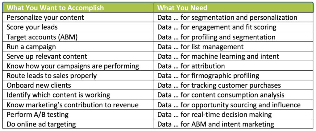 marketing operations data analytics