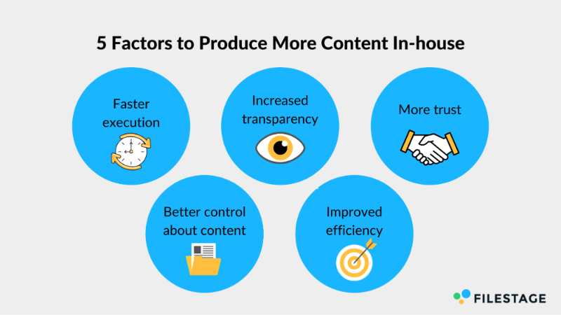 5 Factors Pushing Companies to Produce More Content In-house