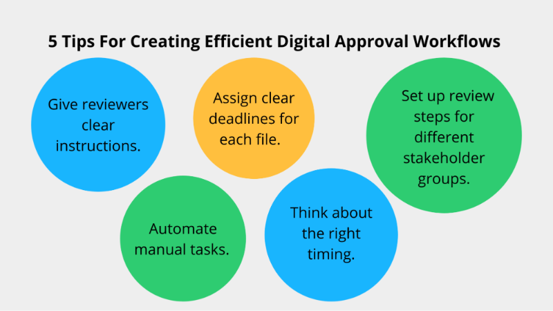5 Tips For Creating Efficient Digital Approval Workflows - Approval Workflow Software