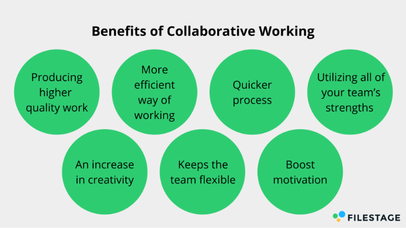 Vorteile der kollaborativen Arbeit