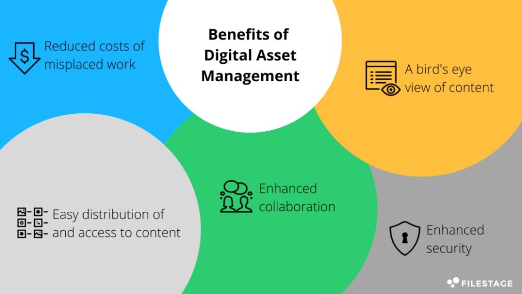 Vorteile von Digital Asset Management