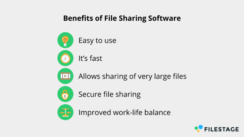 Ventajas del software para compartir archivos