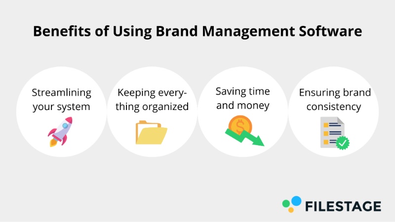 Benefits of Using Brand Management Software