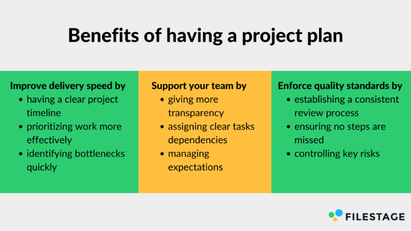 Benefits of having a project plan-project-plan-template