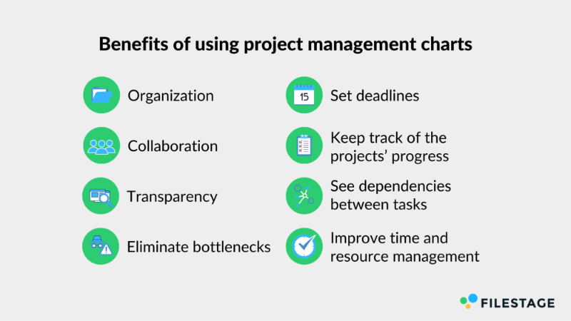 Benefits of using project management charts