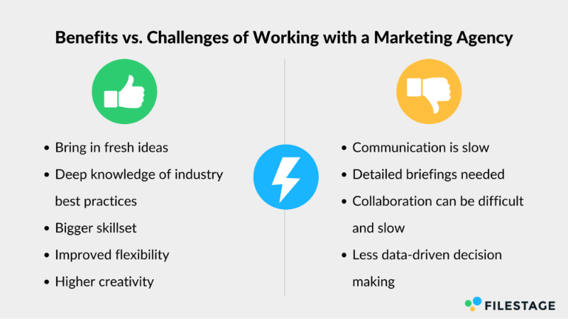 Benefits vs. Challenges of working with a Marketing Agency