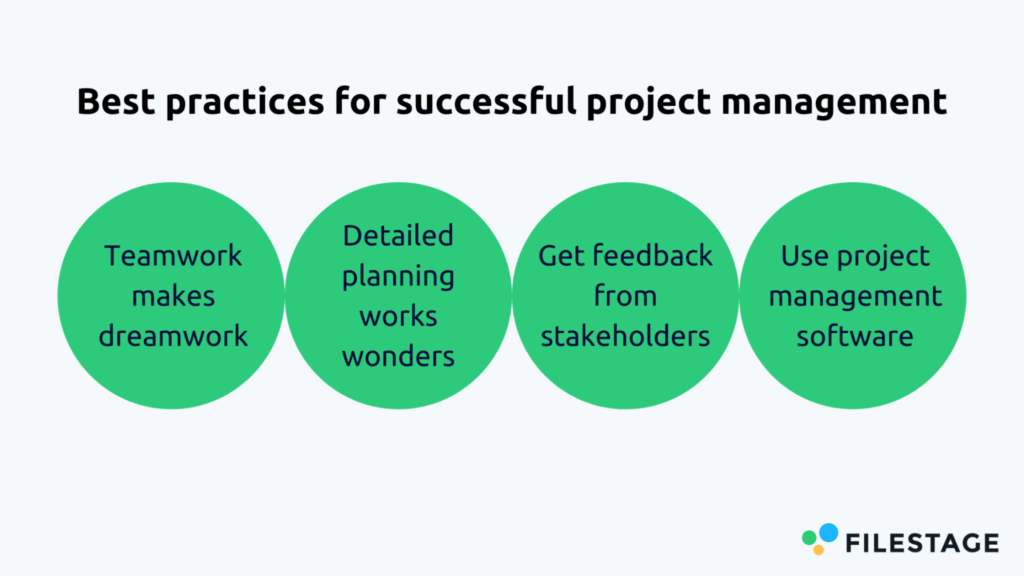 Best practices for successful project management