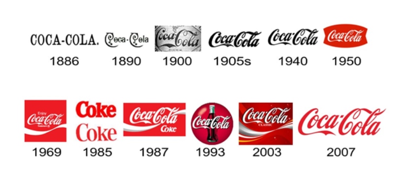 Coca Cola Branding im Laufe der Jahre