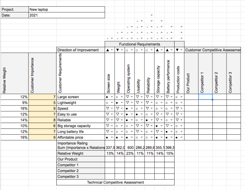 Compare to Competitors - House of Quality in Excel
