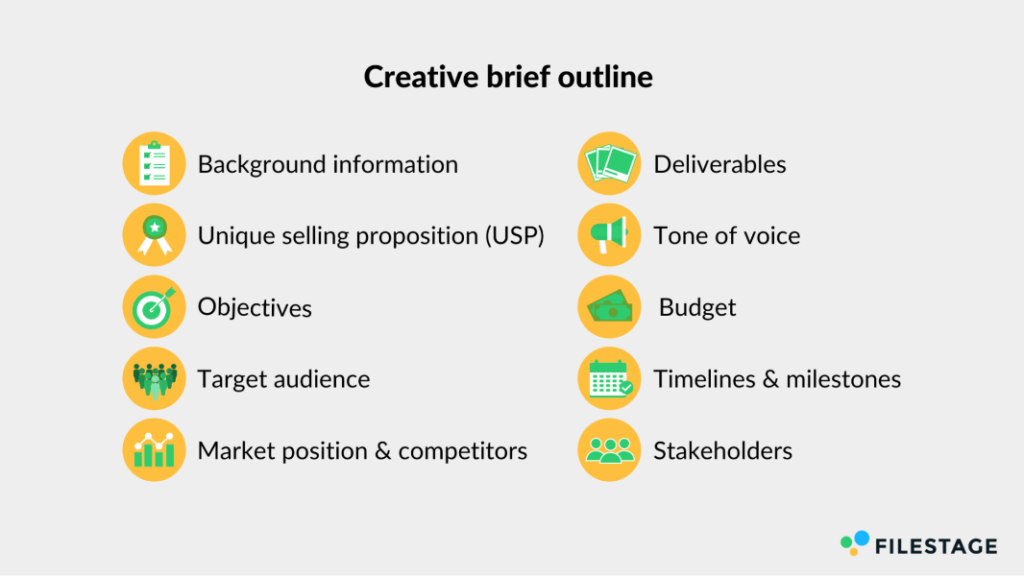 Creative brief outline