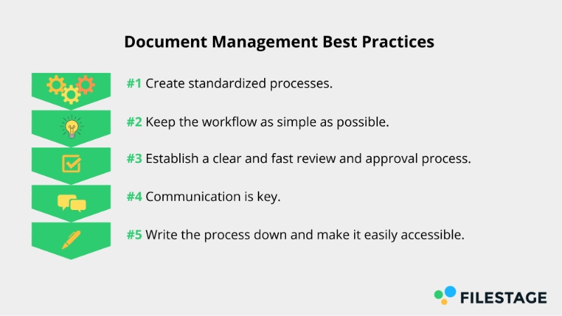 Mejores prácticas de gestión de documentos para crear un proceso de gestión de documentos eficiente