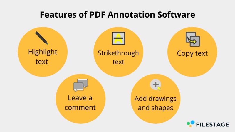Funktionen der PDF-Anmerkungssoftware