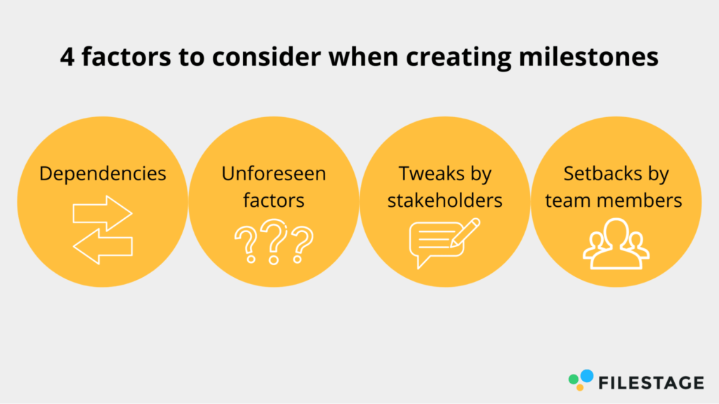 Four factors to consider when creating milestones