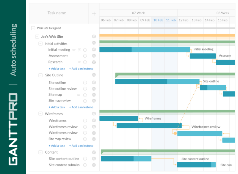 GanttPRO - great tools that help create project management charts
