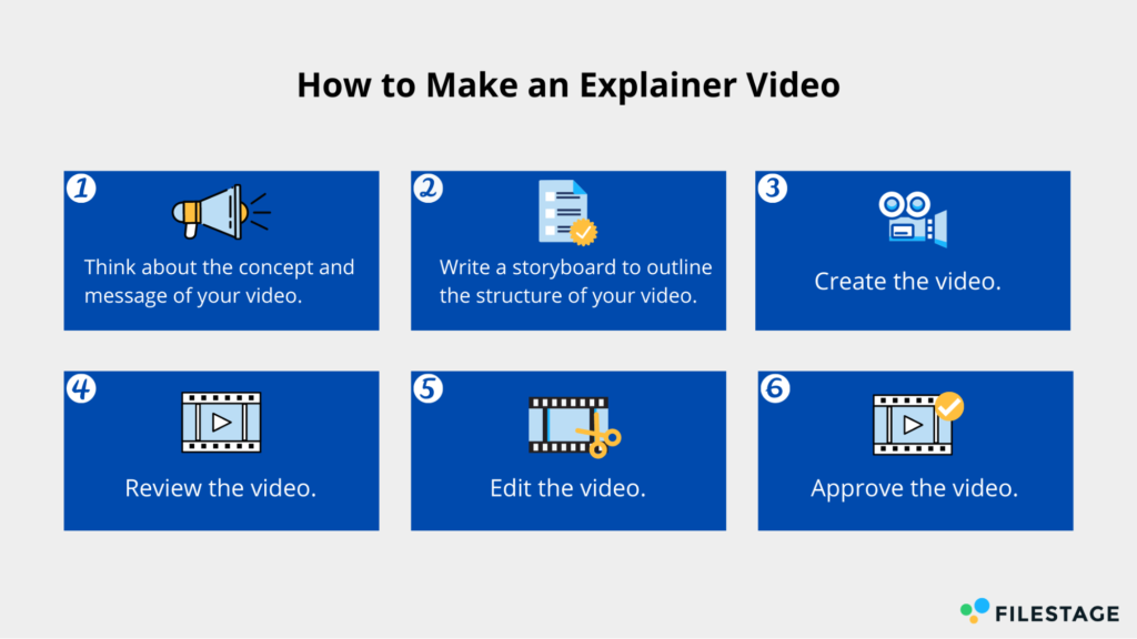 How to Make an Explainer Video inforgraphic by filestage