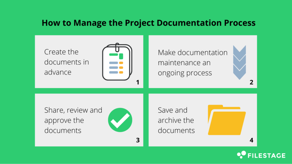 Wie man den Prozess der Projektdokumentation verwaltet