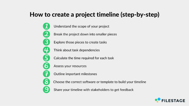 How to create a project timeline