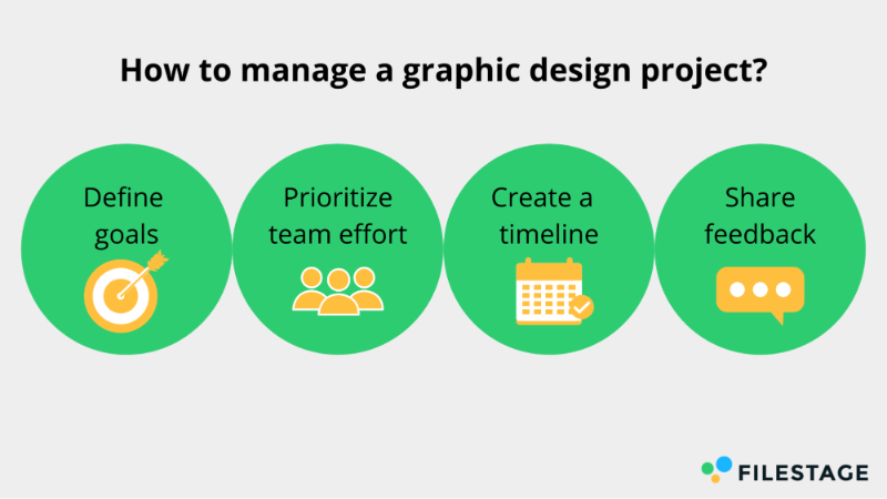 How to manage a graphic design project - creative project management software