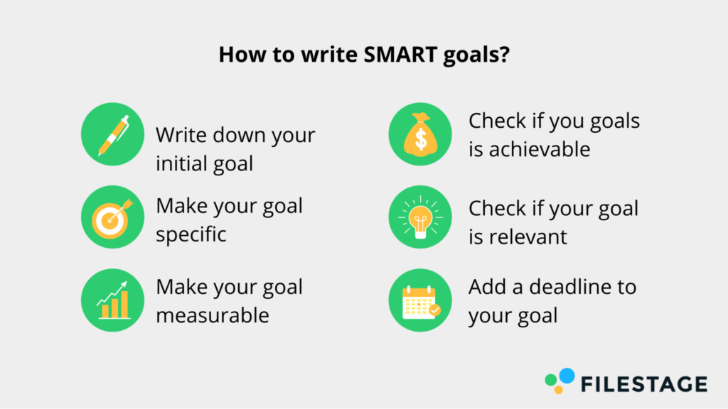 How to write SMART goals