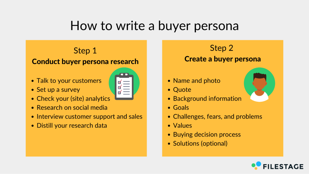 How to write a buyer persona Buyer Persona template