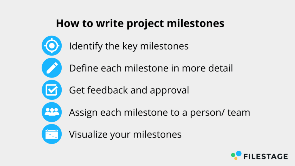 How to write a project milestone