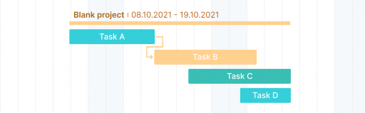 Identify task dependencies - meeting deadlines