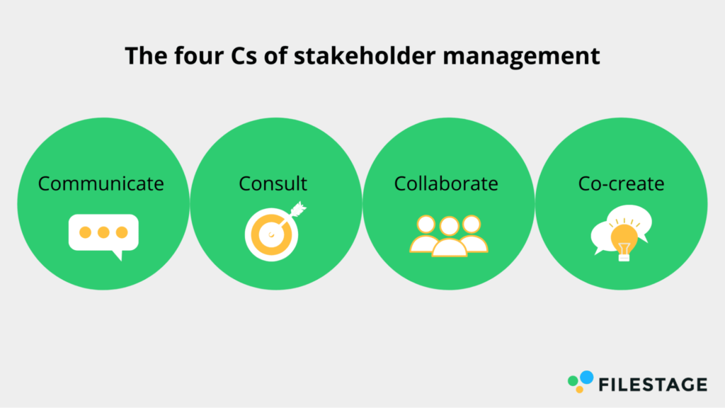 Importance of stakeholder management