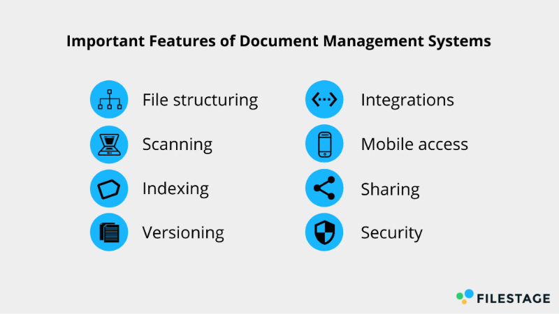 Infografía sobre las características importantes de los sistemas de gestión de documentos
