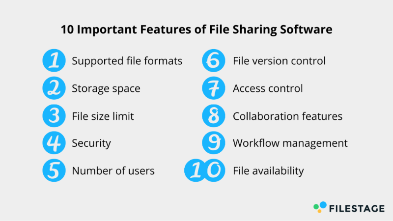 Características importantes del software para compartir archivos