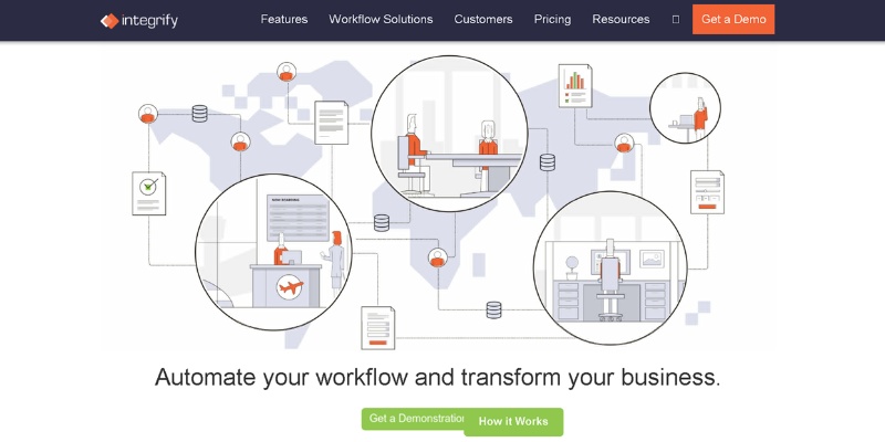 Integrify for automated business transformations