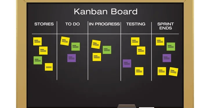 Kanban method Villanovau - project management