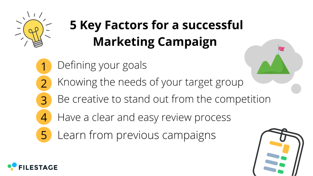 Schlüsselfaktoren für eine erfolgreiche Marketingkampagne filestage Infografik