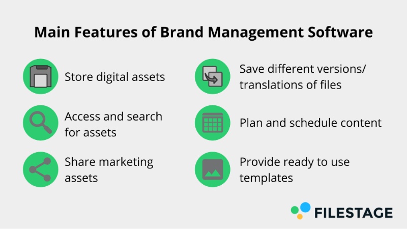 Main Features of Brand Management Software