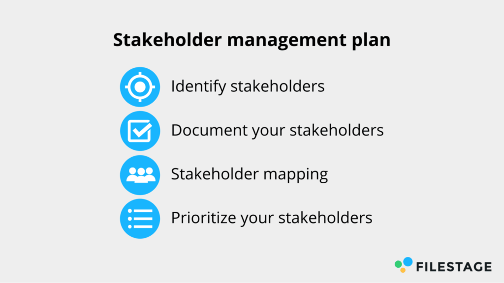 Management plan - stakeholder management process