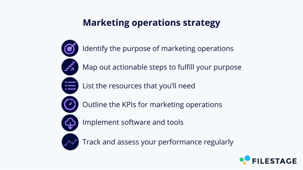 Marketing operations strategy