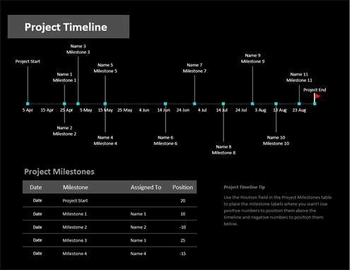 Microsoft project timeline - free project management templates