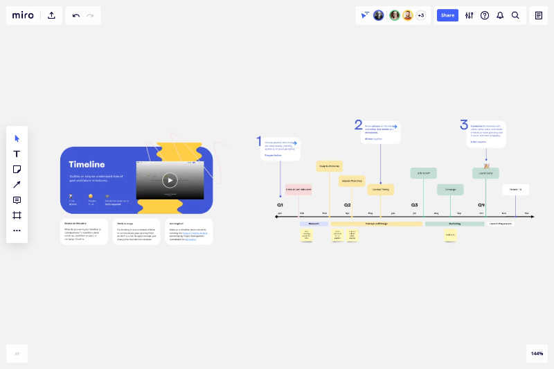 Miro - Project Timeline