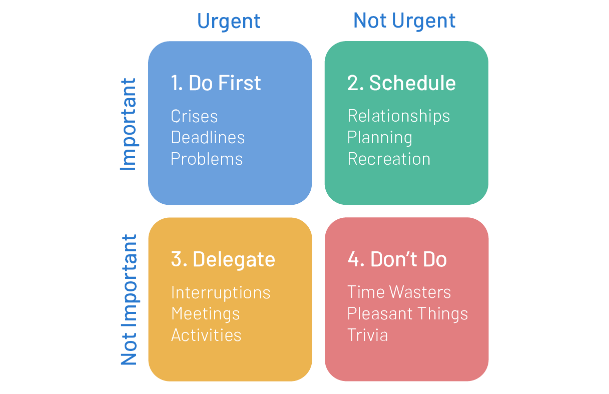 Prioritize tasks - meeting deadlines