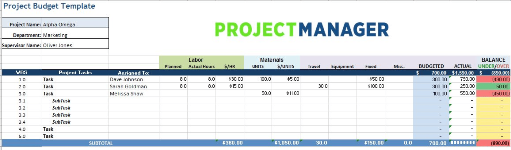 Project Manager project budget - free project management templates