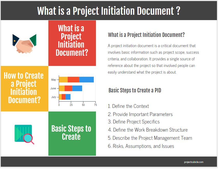 Project initiation document - project lifecycle