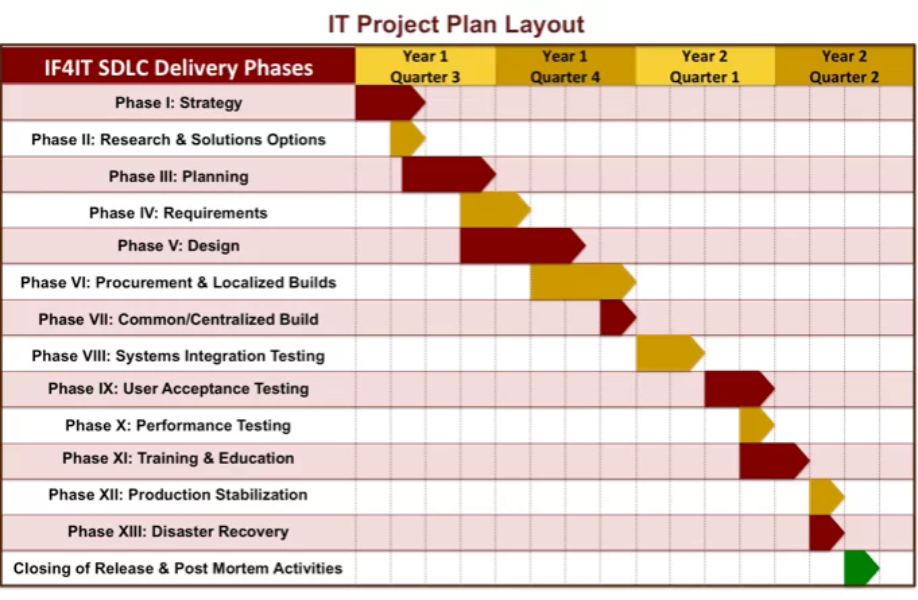 Project plan - business case template