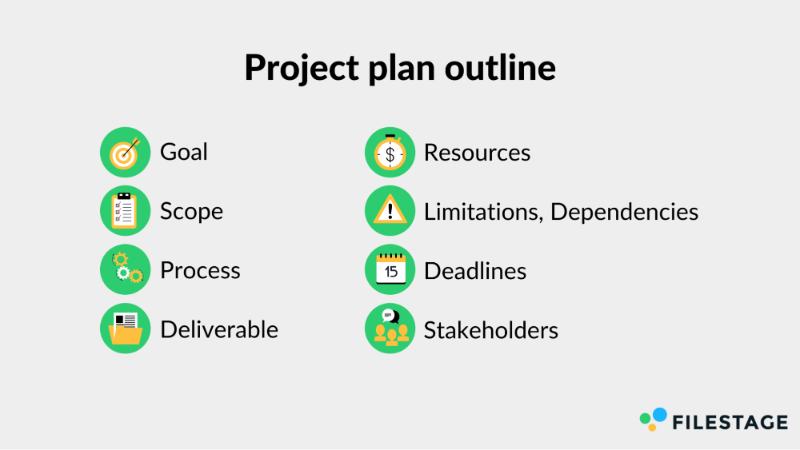 Project plan outline - project plan template