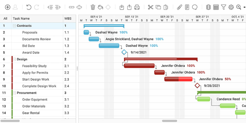 ProjectManager - great tools that help create project management charts
