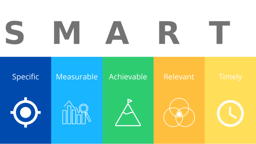 SMART Goals - media planning
