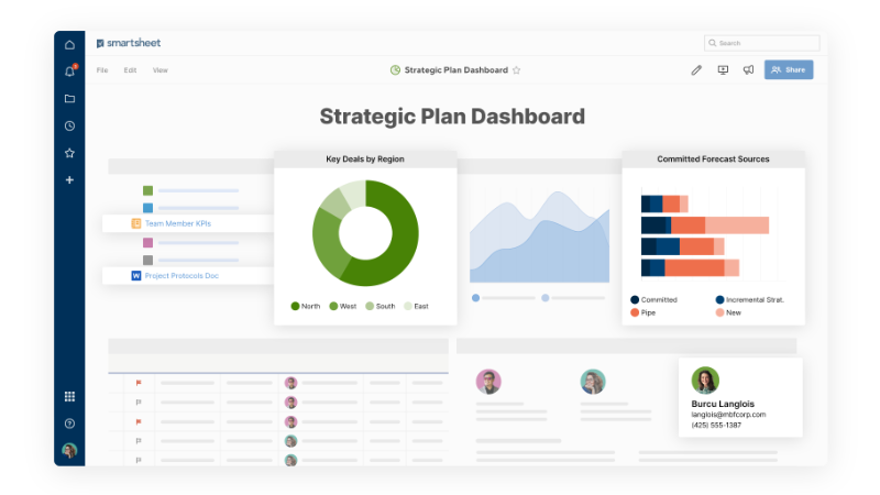 Smartsheet - great tools that help create project management charts