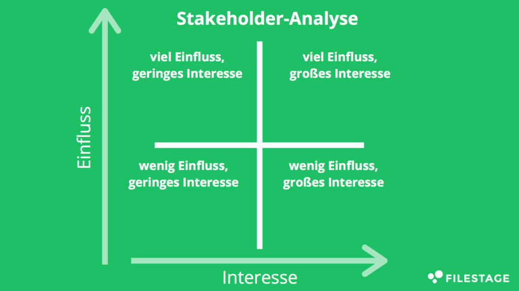 Stakeholder-Analyse