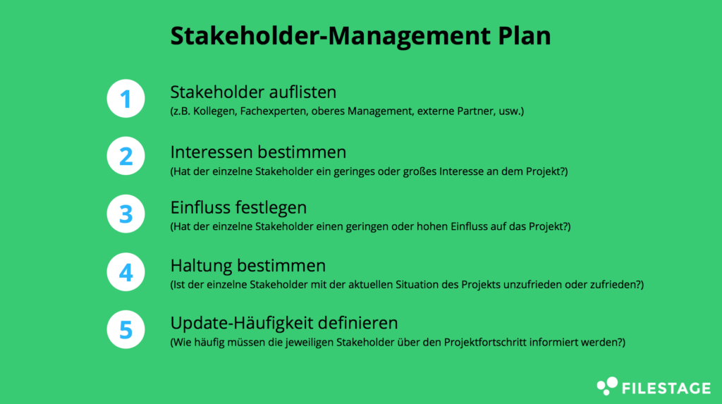 Stakeholder-Management Plan