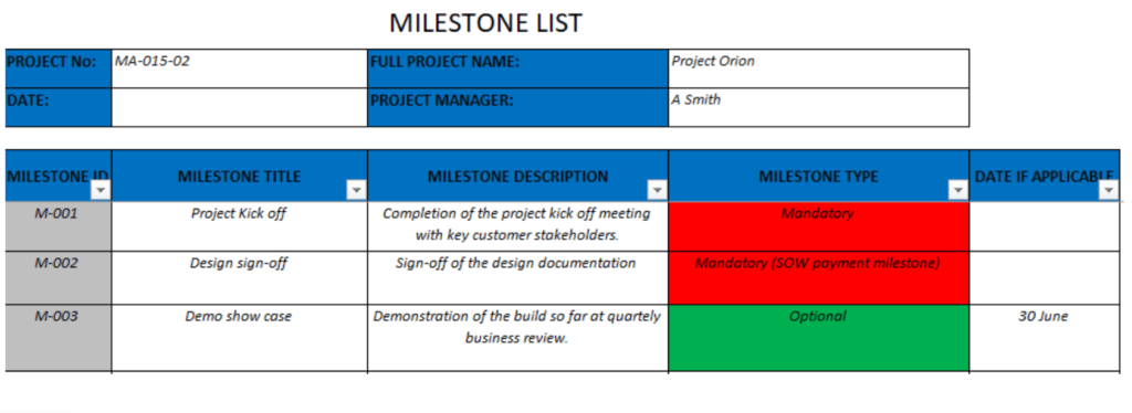 Stakeholder Map project milestone - free project management templates
